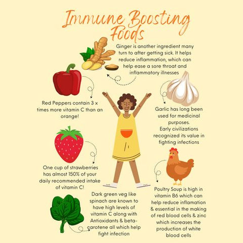 Immune Boosting Superfoods