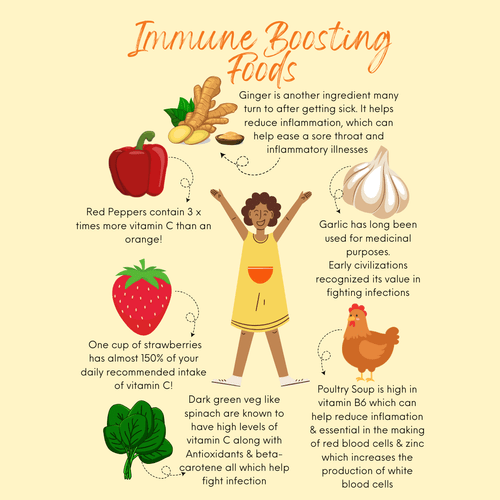 Immune Boosting Superfoods