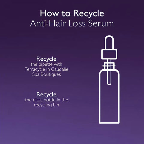 An informational graphic on a purple background titled 'How to Recycle Anti-Hair Loss Serum,' with text directing users to Terracycle for the pipette and glass bottle, plus a simple white line drawing of a dropper bottle.