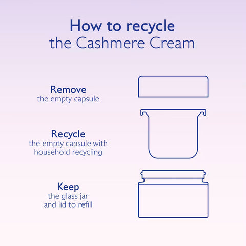 Instruction graphic titled 'How to recycle the Cashmere Cream' with blue text and line drawings showing steps to remove, recycle, and keep the empty capsule and glass jar.
