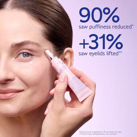 A close-up of a woman holding a light pink cosmetic tube against her eye, with large blue text on a pale lavender background claiming 90% saw puffiness reduced and +31% saw eyelids lifted.
