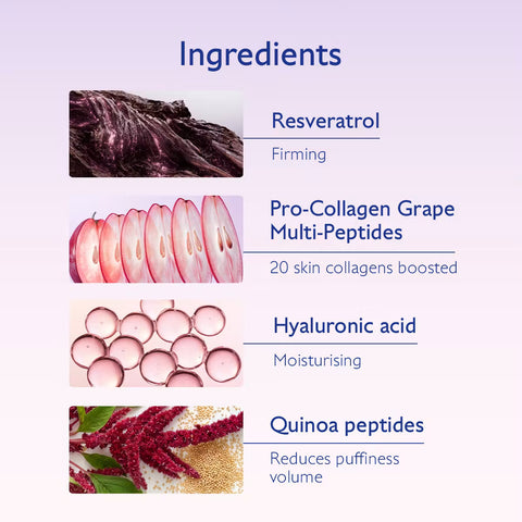 Ingredients infographic on a pale lavender background with four labeled panels: Resveratrol, Pro-Collagen Grape Multi-Peptides, Hyaluronic acid, and Quinoa peptides, each with a small ingredient photo and descriptive text.