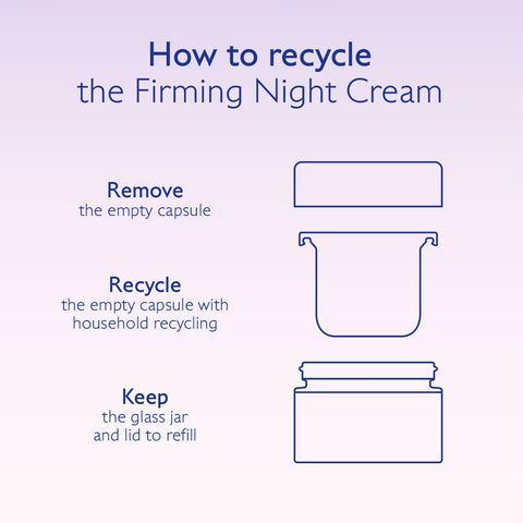 Instruction graphic titled 'How to recycle the Firming Night Cream' with blue line drawings and text showing steps to remove the empty capsule, recycle the empty capsule, and keep the glass jar and lid to refill.