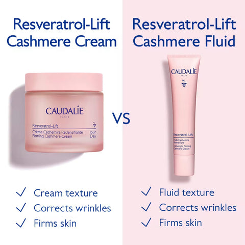 A split comparison graphic showing Caudalie Resveratrol-Lift Cashmere Cream in a pink jar on the left and Caudalie Resveratrol-Lift Cashmere Fluid in a pink tube on the right, with text comparing cream texture, fluid texture, wrinkle correction, and skin firming.