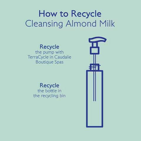 An informational graphic with a pale mint background and dark blue text reading 'How to Recycle Cleansing Almond Milk.' It includes a simple line drawing of a pump bottle and text saying to recycle the pump with TerraCycle in Caudalie Boutique Spas and to recycle the bottle in the recycling bin.