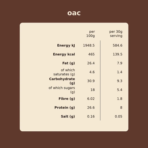 OAC | Collagen Crumb Hazelnut & Dark Chocolate