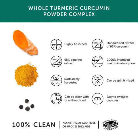 Together Health | Curcumin & Turmeric Complex