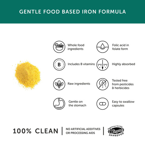 Together Health | Gentle Iron