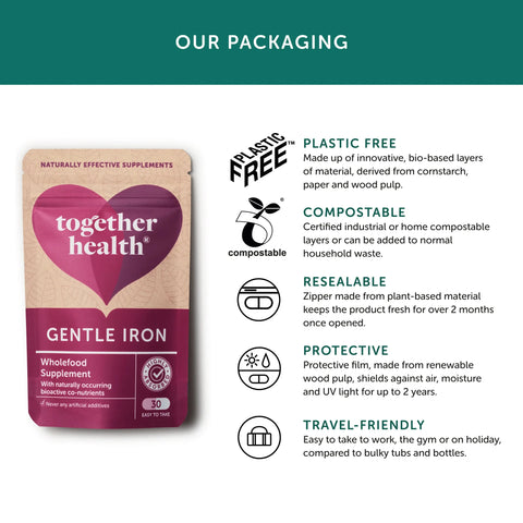 Together Health | Gentle Iron