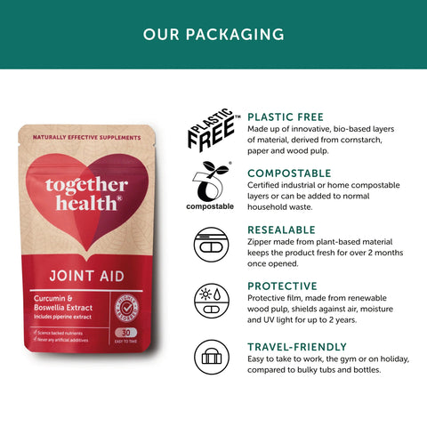 Together Health | Joint Aid