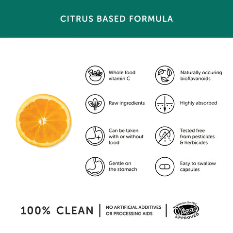 Together Health | Vitamin C