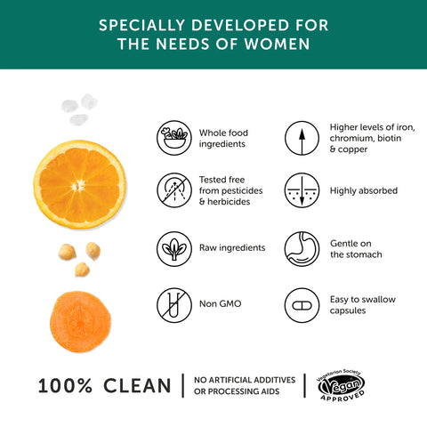 Together Health | Women's Multi Vitamin