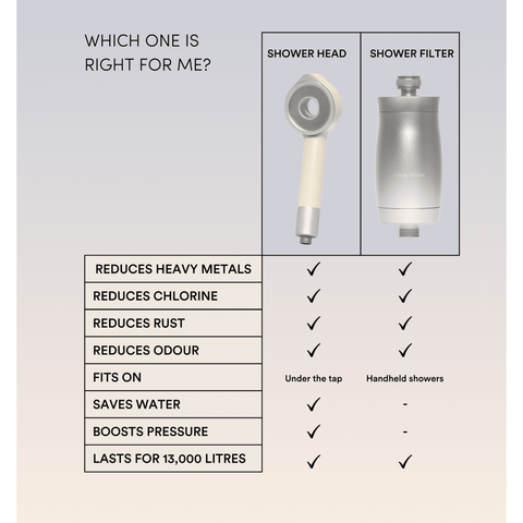 Hello Klean | Shower Head Refill Cartridges 1.0 original